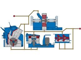 Particle Reduction Size Machine