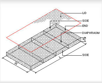 Double Twisted Wire Mesh Mattresses