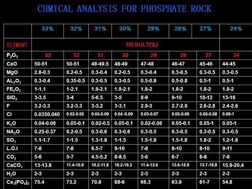 Rock Phosphate