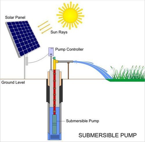 Solar Pump Controller