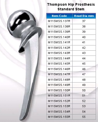 Thompson Hip Prosthesis Standard Stem - Surgical Implant Instrument Set | Quality Approved Wrench, Coupling Screws, Guiding Wire, Angle Guides in Sturdy Packaging