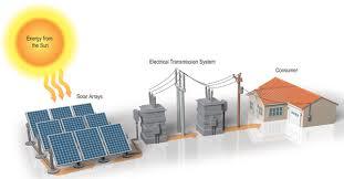 Solar Power Plant EPC Contract Service