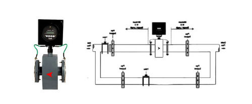 Battery Powered Electromagnetic Flow Meter