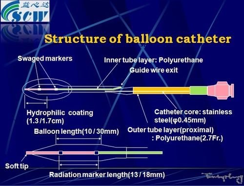 PTCA Balloon Catheter - Atraumatic Tapered Soft Tip, Enhanced Pushability & Lesion Crossing, Anti-Kink Protection, Double-Threaded Central Head-End, Excellent Hydrophilic Coating