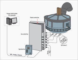 Electric Arc Furnace Bottom Stirring Station