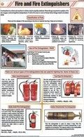 Fire And Fire Extinguishers