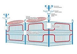 Perimeter Security System