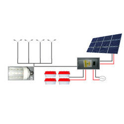 Solar Street Light System - Centralized Design for 24W, 36W, 60W Bulbs | Easy Installation, Low Maintenance, Advanced Technology