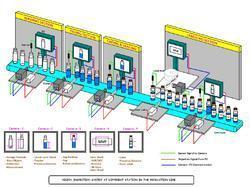 Vial and Ampoule Inspection