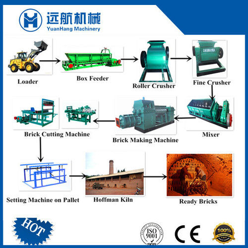 Clay Brick Production Line Machinery