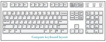 Computer Keyboard