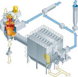 Separator With Filter