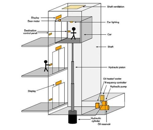 Ms Collapsible Gate For Hydraulic Elevators