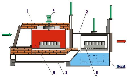 Electrothermal Aggregate System Eta-2c