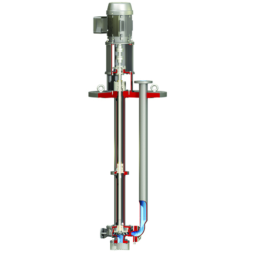 Sump Pumps