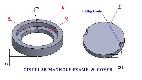 Circular Manhole Covers