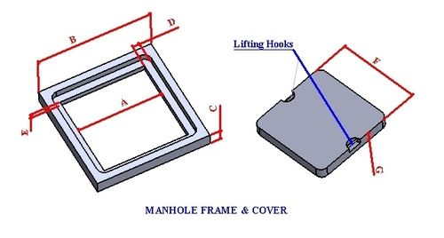 Square Manhole Covers