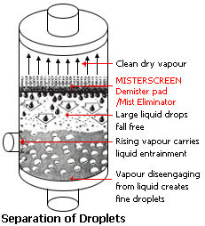 Demister Pads