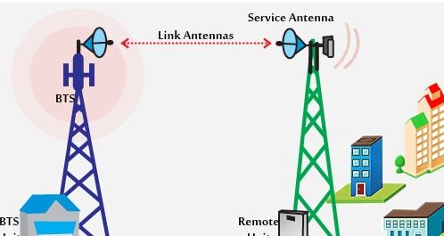 Frequency Shift Repeaters