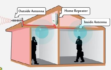 Assorted Color Home Repeaters