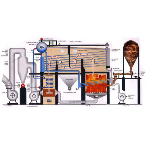 Green Water Tube c Steam Boiler