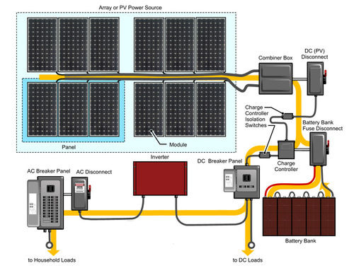 Off Grid Solar Power Systems