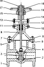 Cast Steel Gate Valve - BS:1414 / ANSI B16.34 / API 600 Design, Timely Delivery with Diverse Specifications