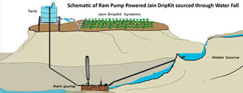 Drip Kit with Foot Pump