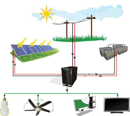 Solar Home Pv System