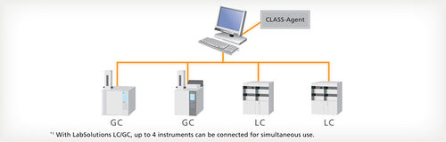 LC and GC Systems
