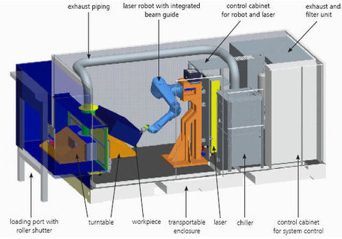 Robotic Laser Cutting System