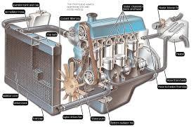 कार इंजन रेडिएटर