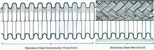 Stainless Steel Corrugated Hose