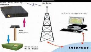 Remote Fuel Monitoring