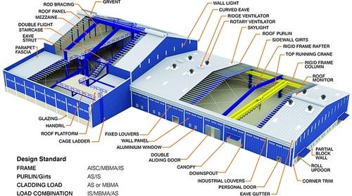 Durable Pre Engineered Building