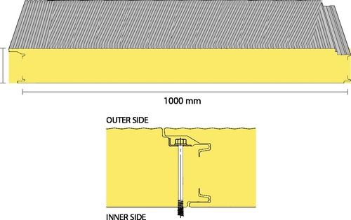 Sandwich Wall Panel Concelead Fastening System