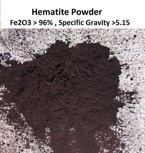 Hematite Powder