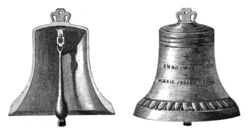 Church Bell