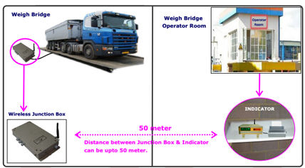 Wireless Junction Box