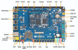 OK210 Single Computer Motherboard