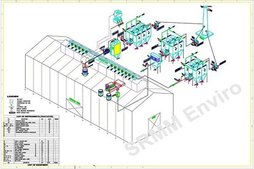 Full Automatic Complete Primary & Secondary System For Air Pollution Control