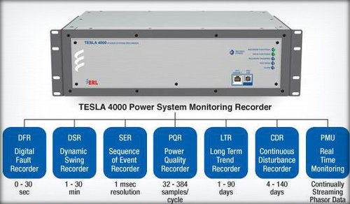 Multi Timeframe Power System Recorder Type