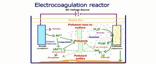 Electrocoagulation System