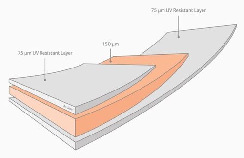 Patented Solar Panel Backsheet