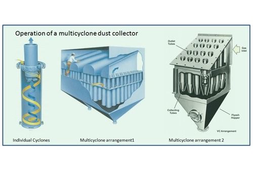 Multi Cyclone Dust Collector