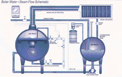 Fire Tube Boiler - High Efficiency Design for Optimal Heat Transfer | Advanced Water Treatment Compatibility