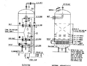 Multi Grade Filter