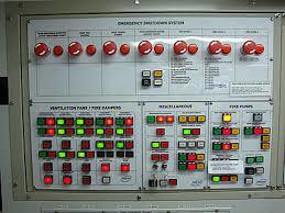 Control Panels Board