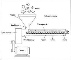 Mahogany Plastic Extrusion Processing Machinery