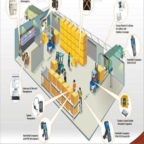 RFID Industrial Automation System